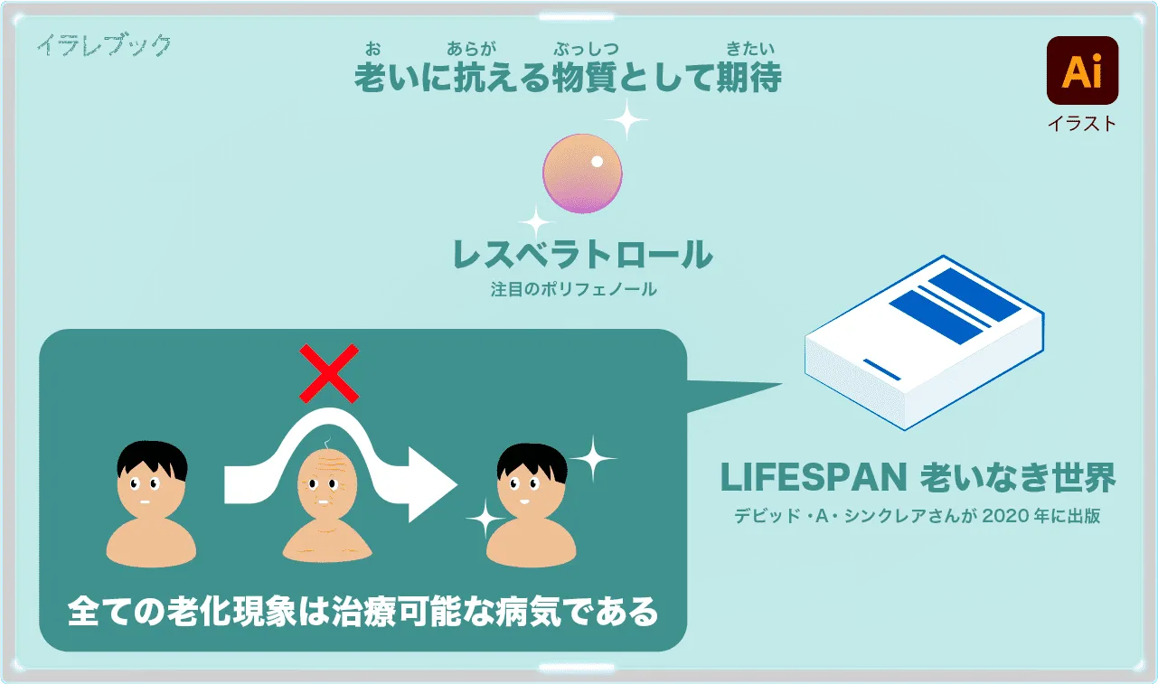 レスベラトロールはポリフェノールでLIFESPANが参考になる