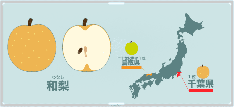 和梨生産量トップ3
