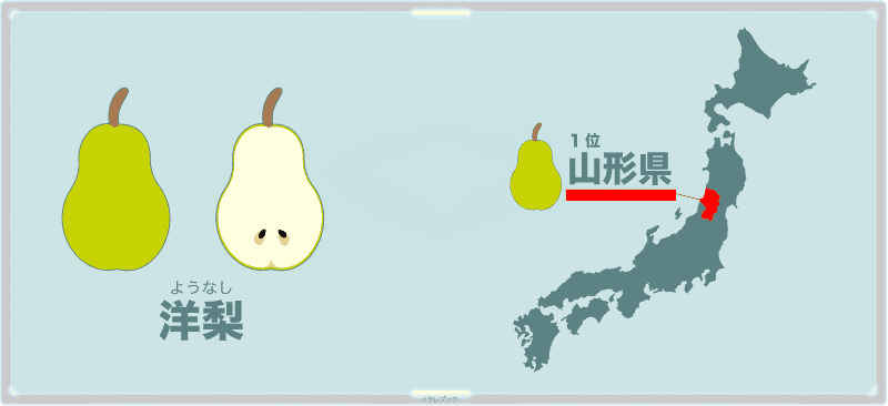 洋梨生産量トップ3