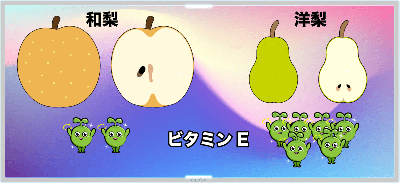 梨にはアスパラギン酸が含まれる