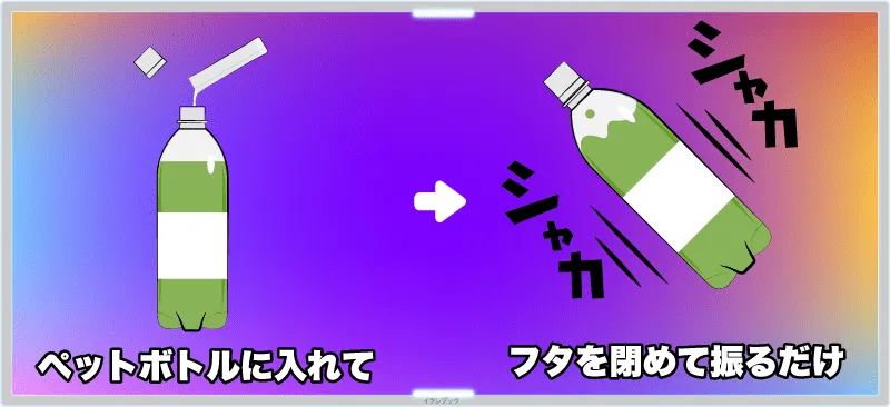 イージーファイバー使い方