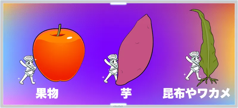 食物繊維は、果物やイモの他に、コンブやワカメにも含まれている