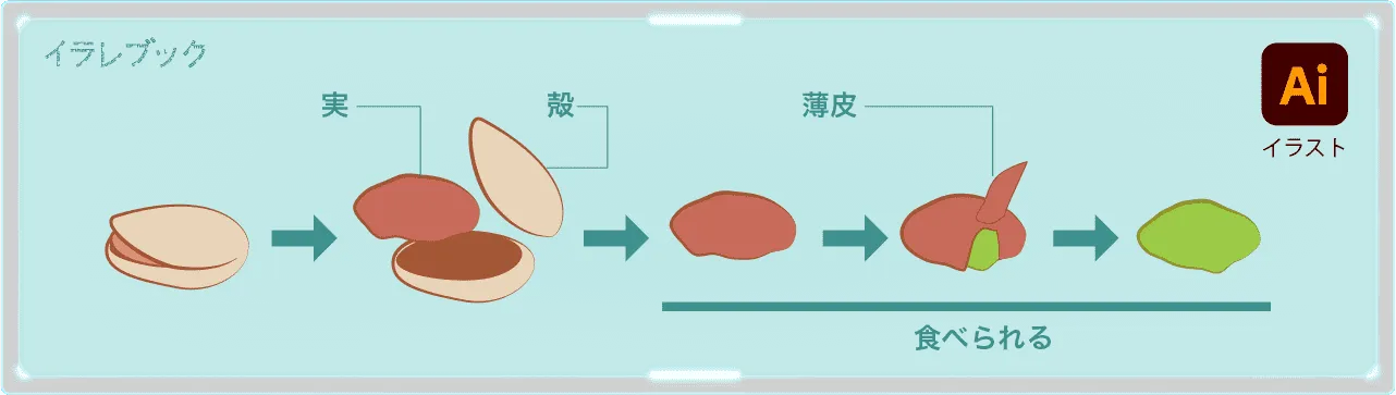ピスタチオの食べ方