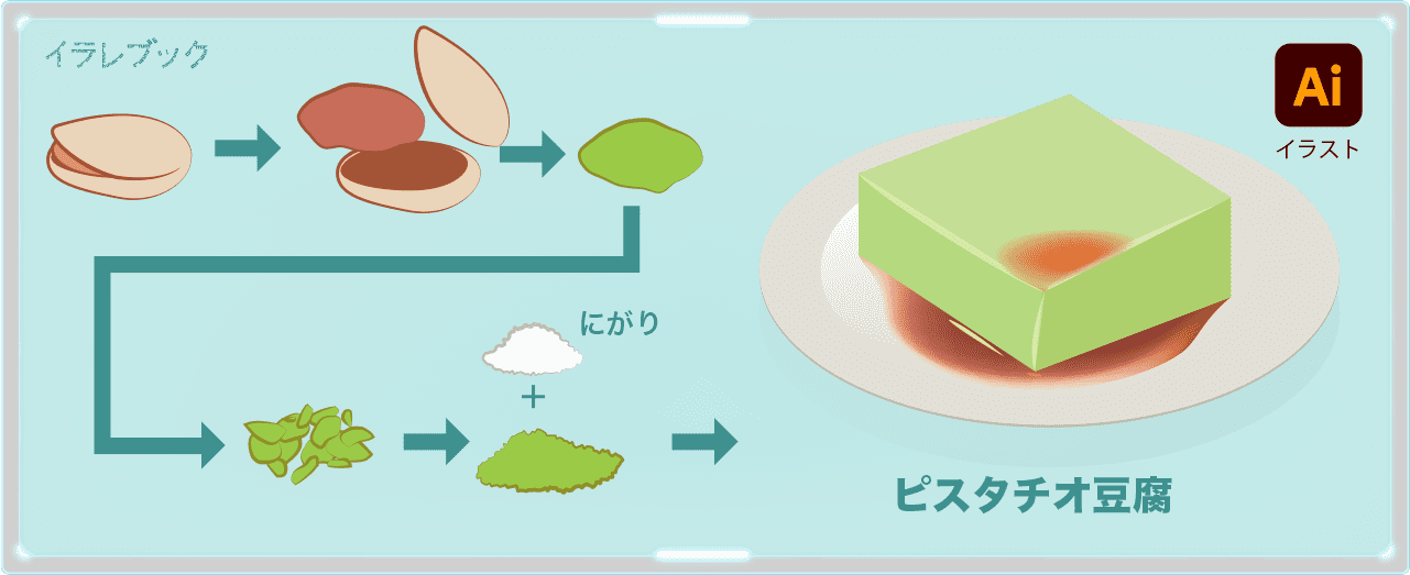 ピスタチオ豆腐