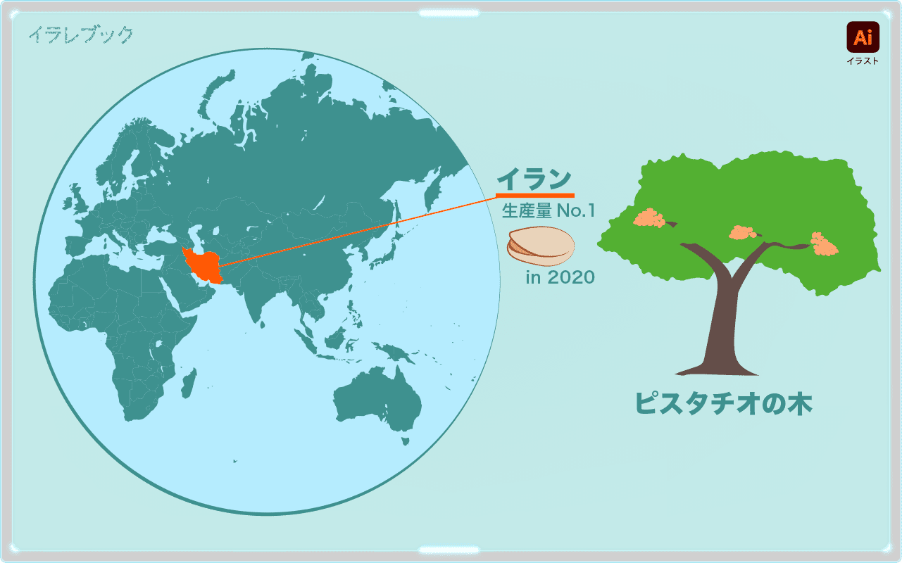 ピスタチオの栄養と歴史 効能効果がまるわかり アイス特集ピノピスタチオも Pistachio