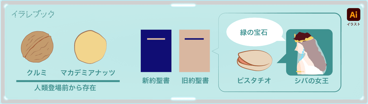 ピスタチオの栄養と歴史 効能効果がまるわかり アイス特集ピノピスタチオも Pistachio