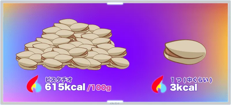 カロリーは100gで615kcal