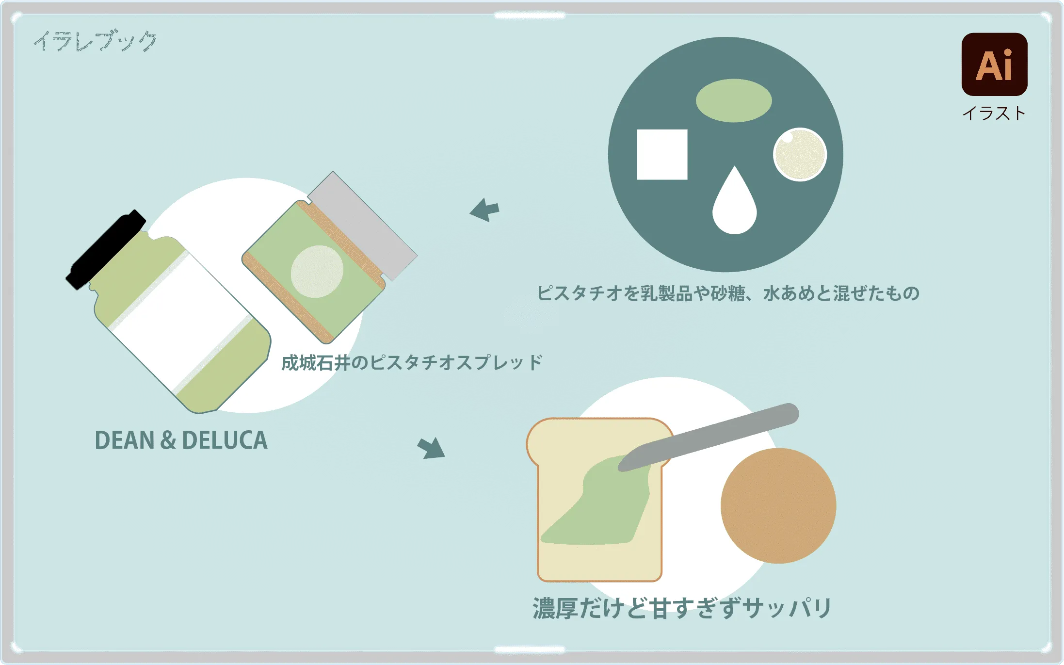 ピスタチオクリーム