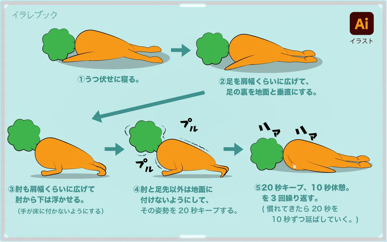 プランクのやり方