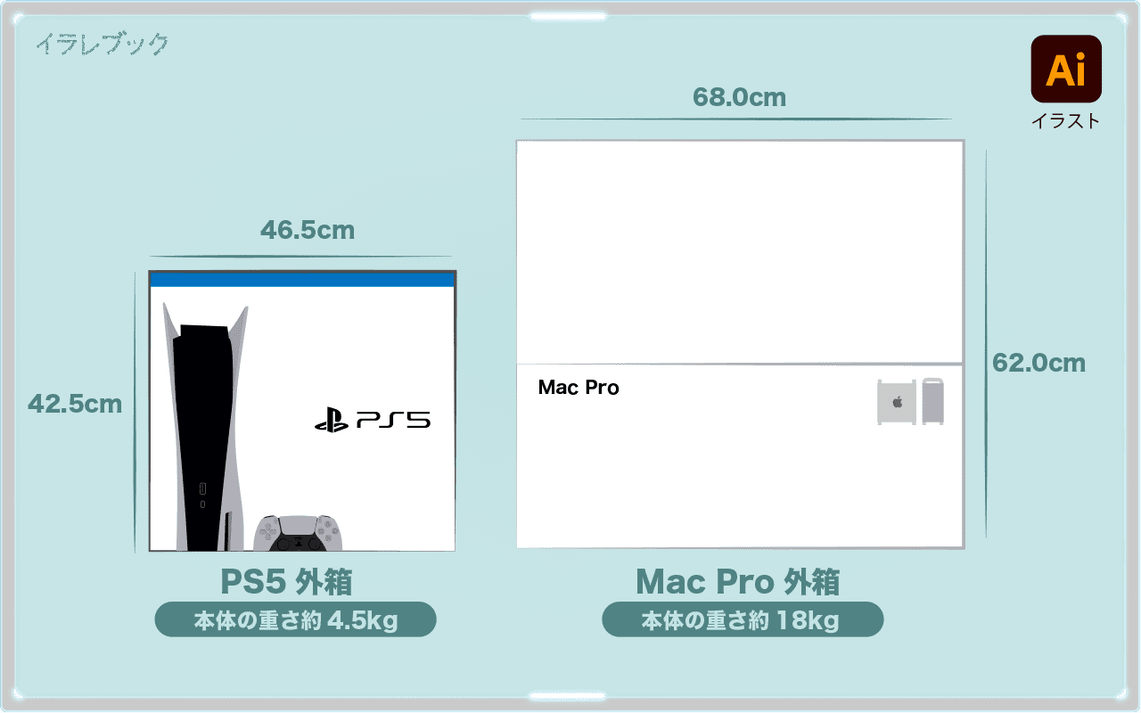 PS5とMacpro外箱比較