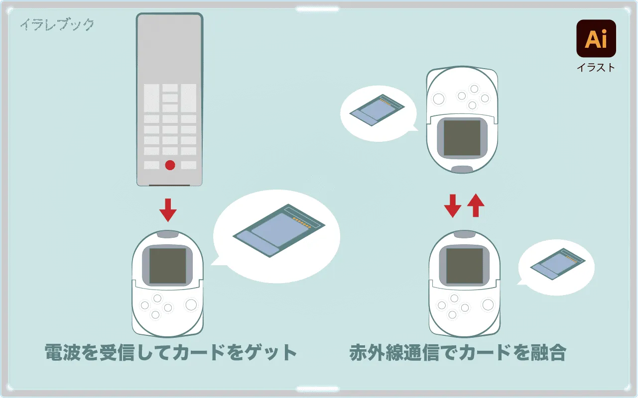 ポケットステーション版遊戯王の通信方法