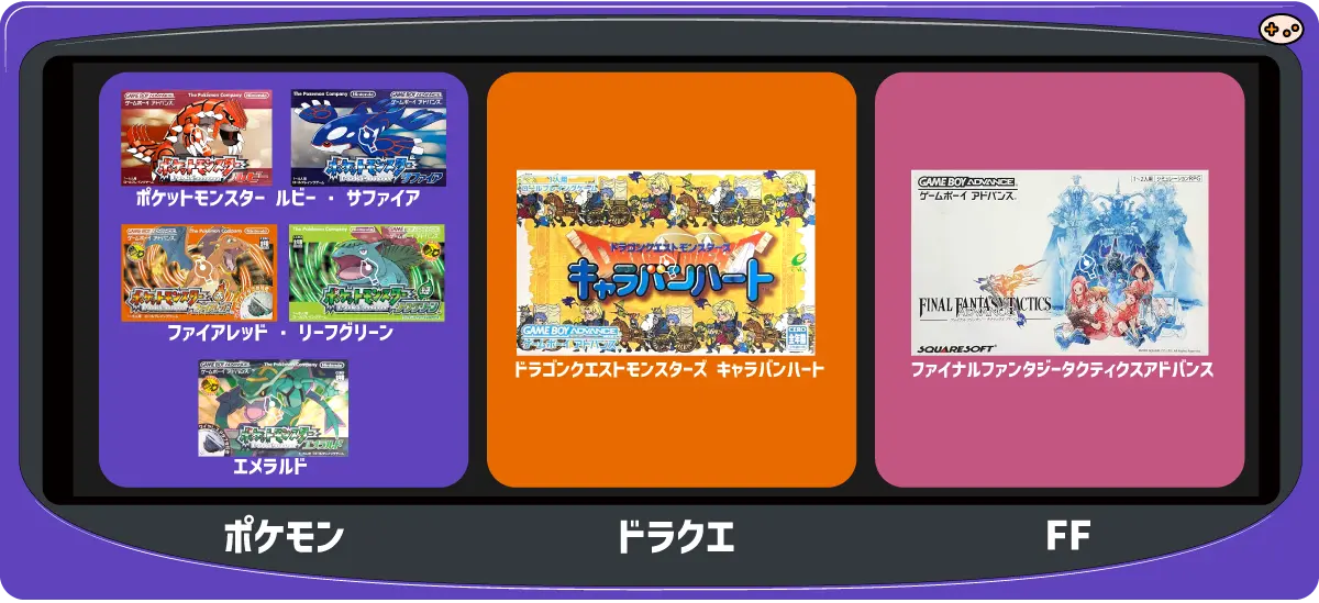 ポケモンGBAタイトルがNintendo Classicsから除外される理由を示す図解。リメイク商品とぶつかるのを避ける計画