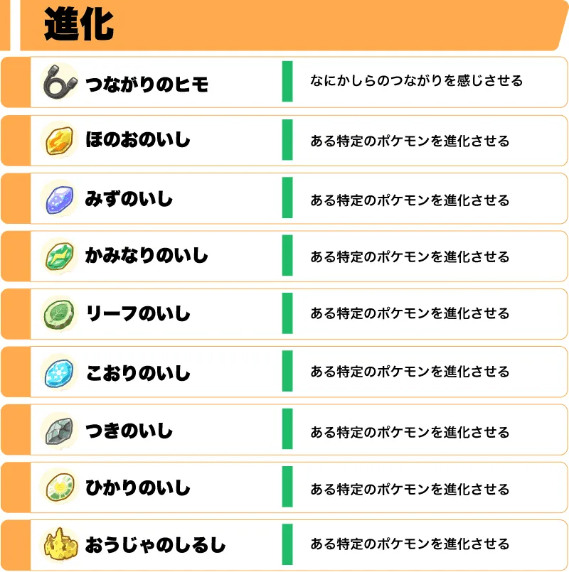 進化一覧