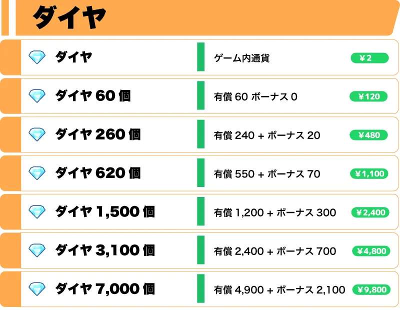 ダイヤ一覧