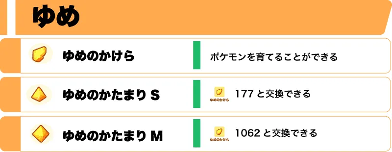 ゆめのかけら一覧