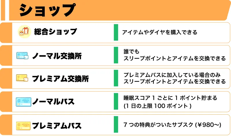 ショップ一覧