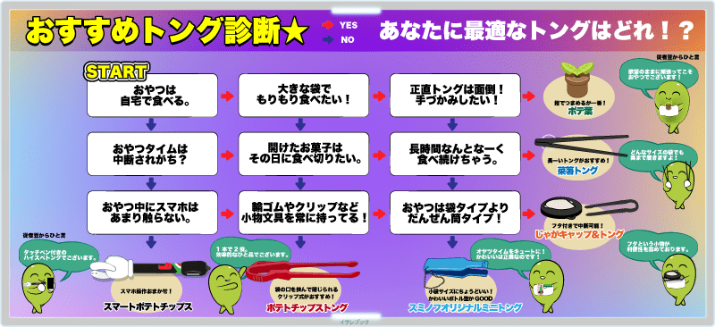 おすすめトング診断