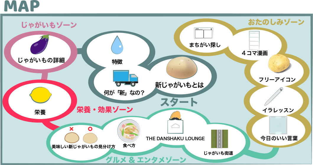 新じゃがいもって何が新なの 男爵ラウンジとじゃがいも街道も Potato