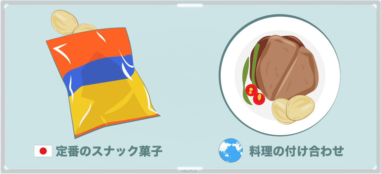 ポテトチップスは、日本では定番スナック菓子、海外で生まれた当初は料理の付け合わせだった