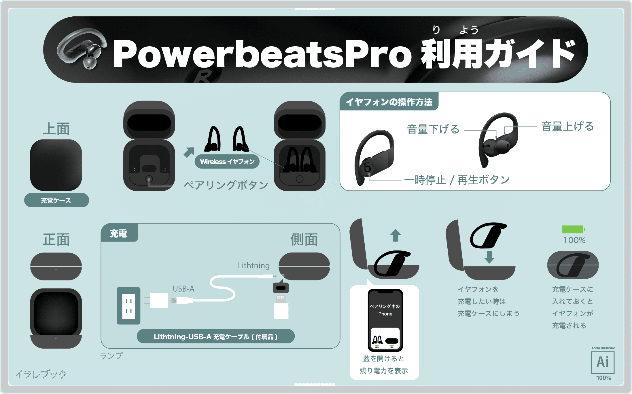 Powerbeats pro利用ガイド