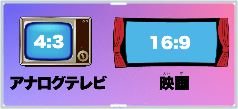 アナログテレビと映画のアスペクト比