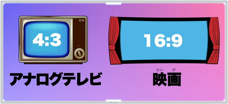 アナログテレビと映画のアスペクト比