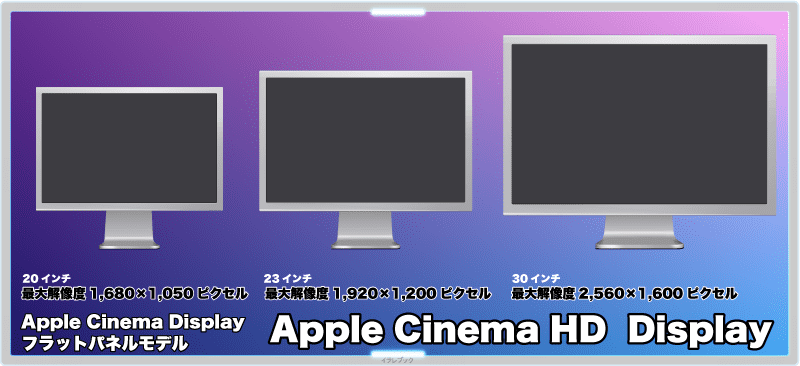 Apple cinema Display 20インチフラットパネルモデル/Apple cinema HD Display 23インチフラットパネルモデル/30インチフラットパネルモデル