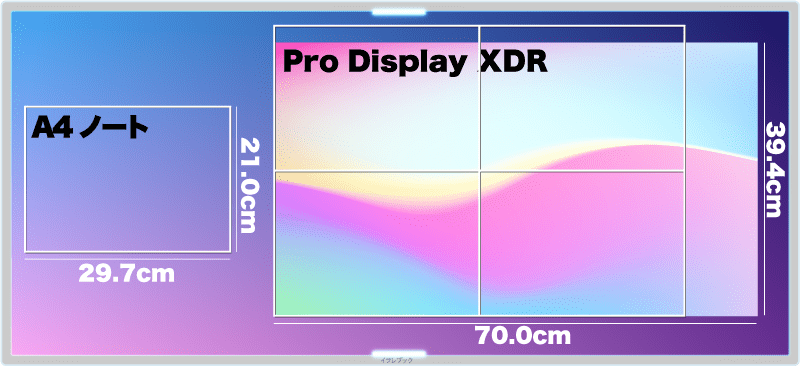 Pro Display XDRの32インチはA4ノート4冊分ぐらい