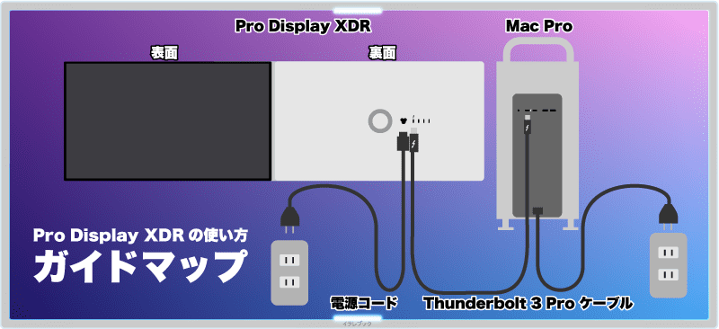 Pro Display XDR使い方ガイドマップ