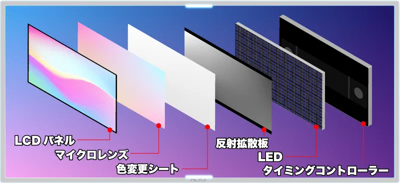 Pro Display XDR(前面)の内部名称