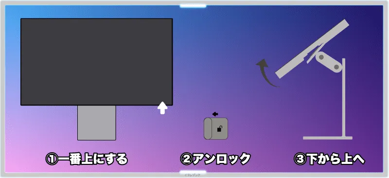 Pro Standの外し方は3ステップ