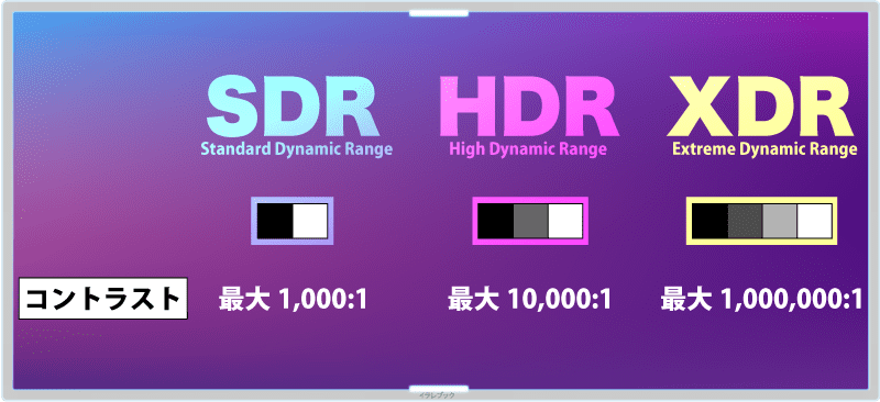 XDR（Extreme Dynamic Range）