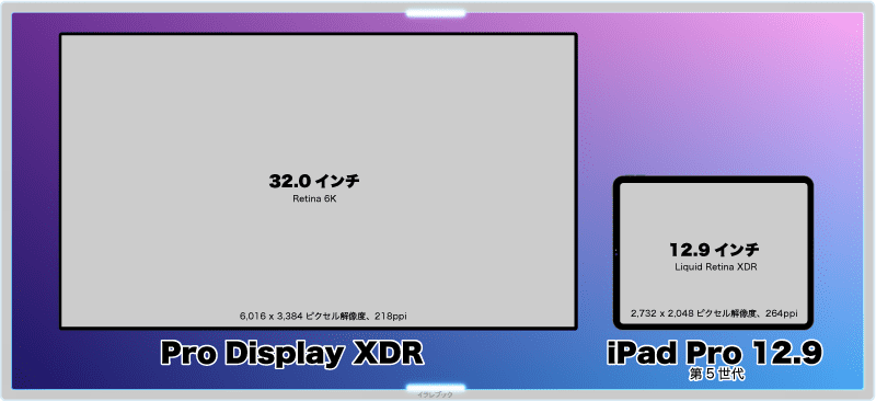 Pro Display XDRとiPad Pro 第五世代モデル比較