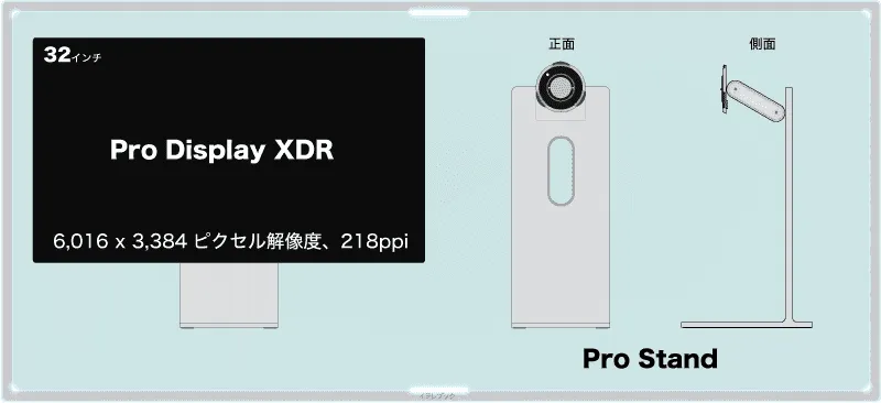Pro Display XDR と　ProStand