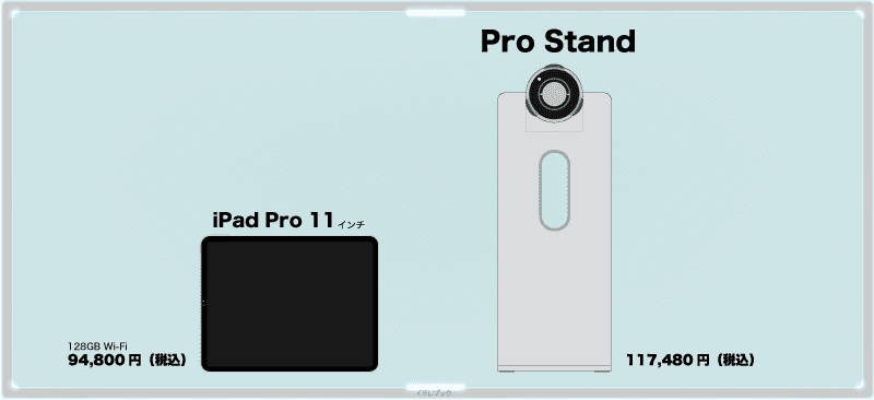 ProStandはiPadProより高い