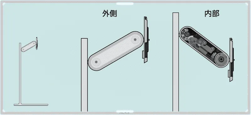 ProStandのこだわり