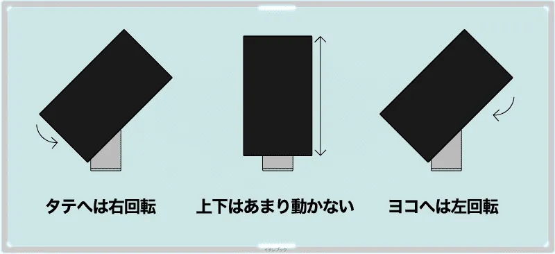 ProStandのドッキング