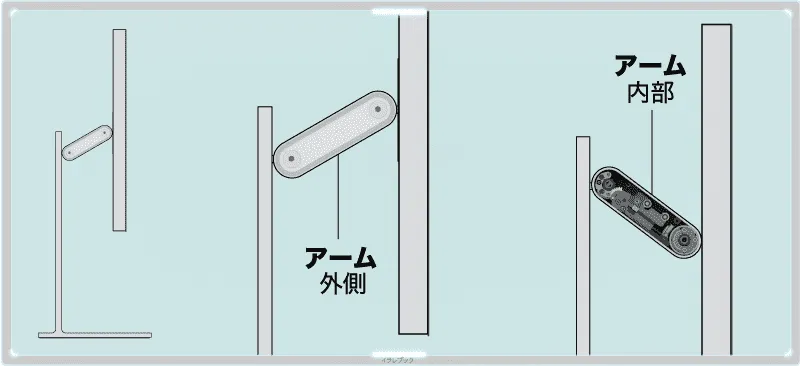 ProStandのドッキング