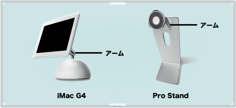 iMac G4から進化したProStandのアーム