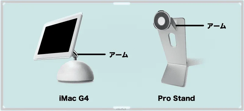 iMac G4から進化したProStandのアーム
