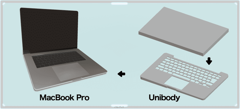 MacBook Proで発表されたUnibody