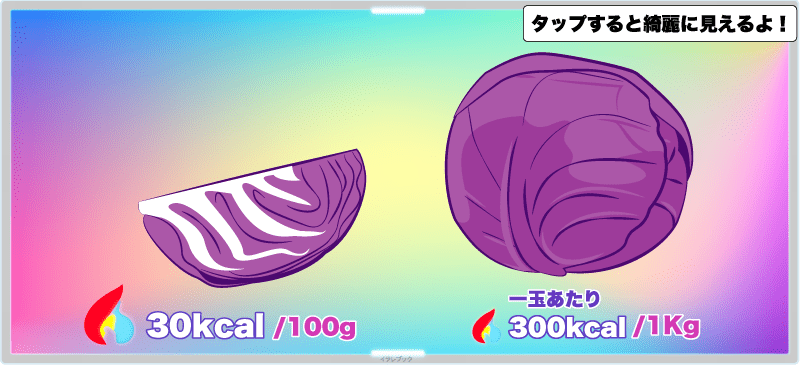 紫キャベツのカロリー100gで30kcal。1玉300kcal。