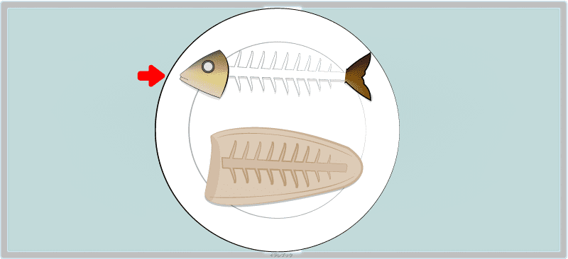 魚の骨は皿の向こう側へ置く