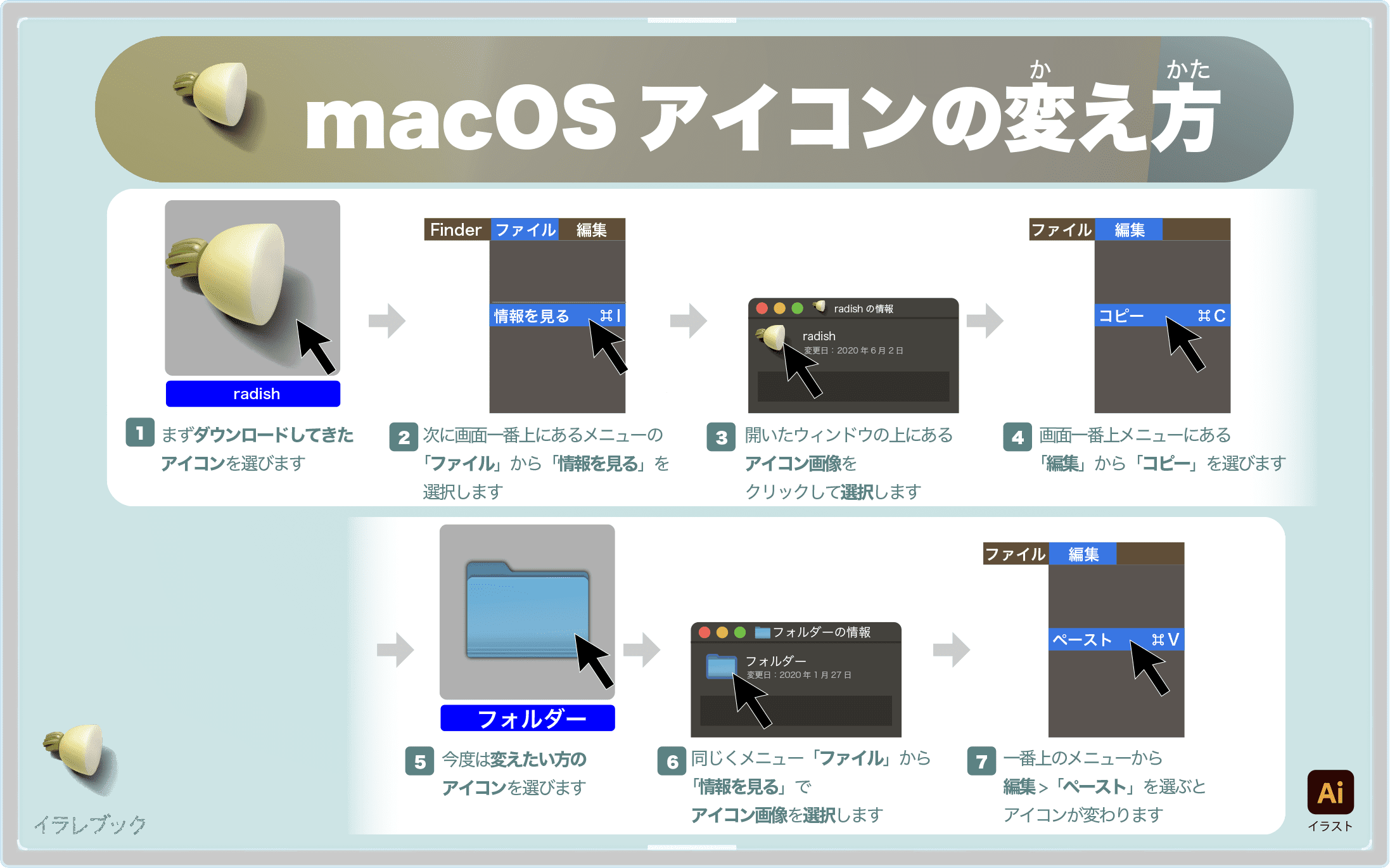 MacOSアイコンの変え方