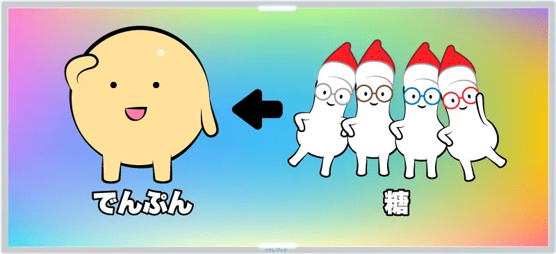 デンプンは色々な糖がたくさん集まって、複雑につながり合ったカタマリ