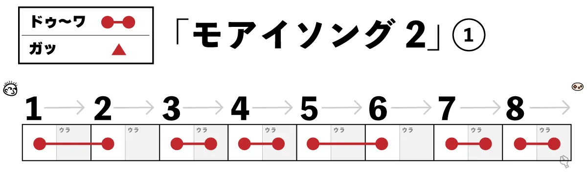 モアイソング2 1小節目楽譜