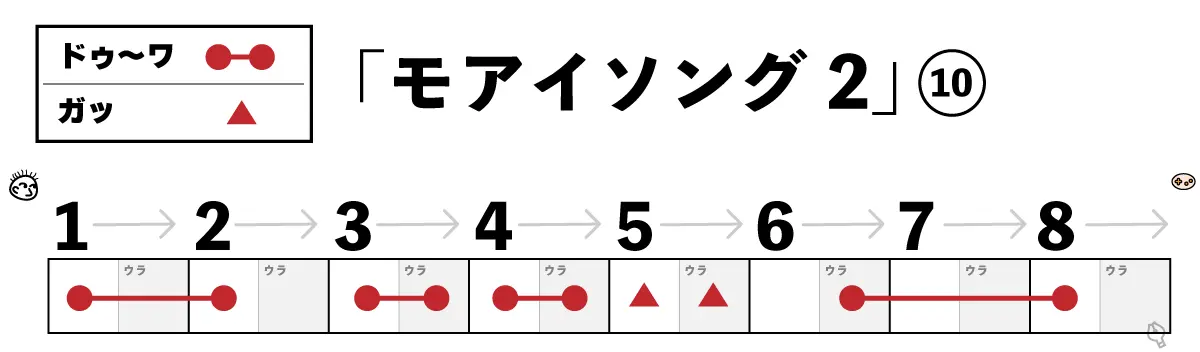 モアイソング2 10小節目楽譜