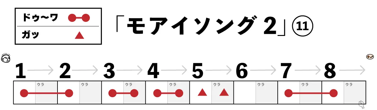 モアイソング2 11小節目楽譜