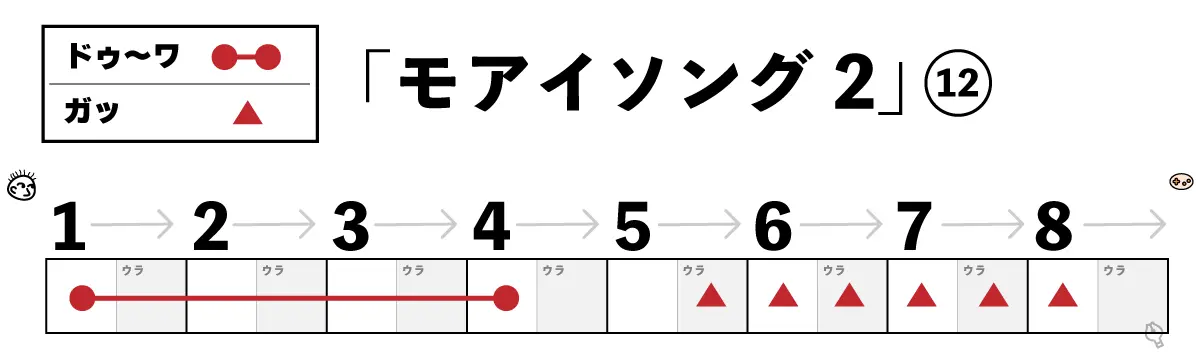 モアイソング2 12小節目楽譜