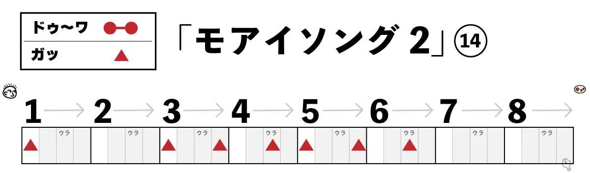 モアイソング2 14小節目楽譜